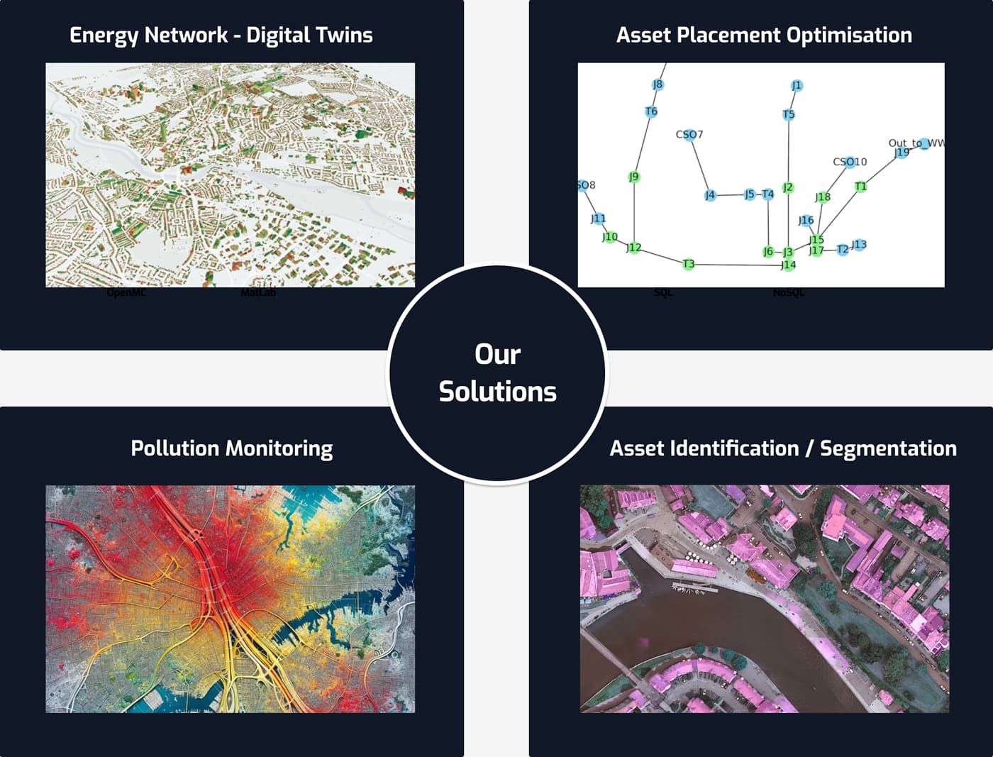 Powering Renewable Energy Solutions with twinLab