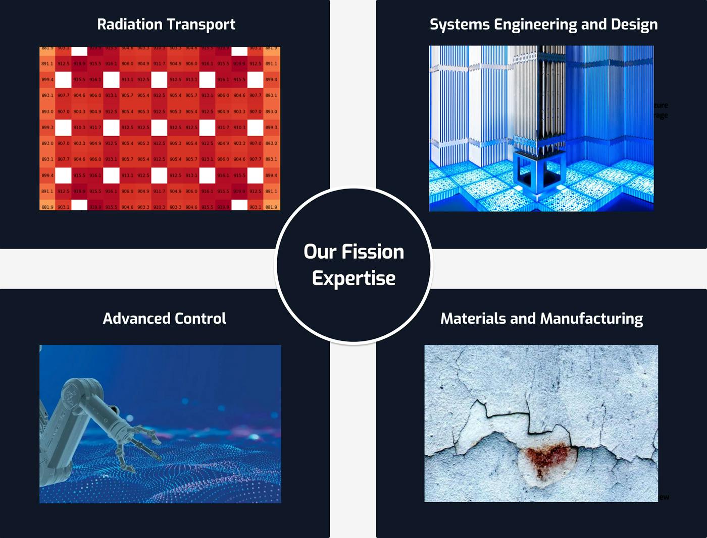 Our expertise in Fission