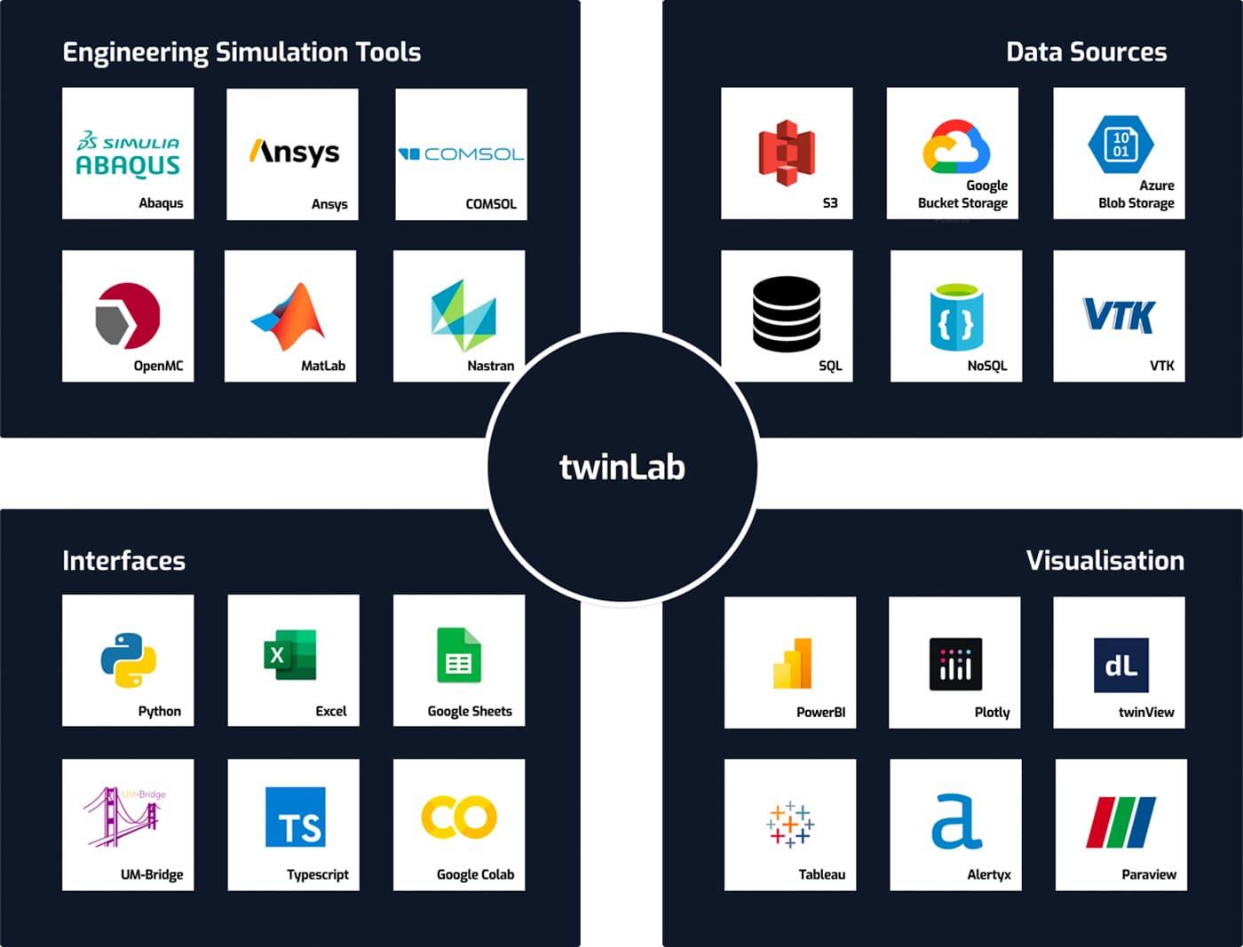 twinLab