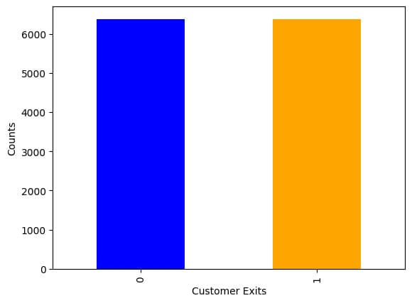 Figure 5 : Quick visual check that after using smote, enough synthetic examples have been generated to level up our unbalanced dataset
