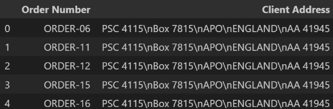 Raw data imported to Python