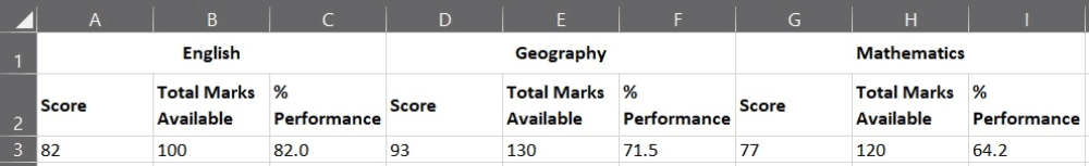 Example of variables stored in columns.