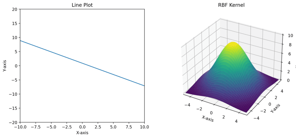 Figure 8. line and kernel