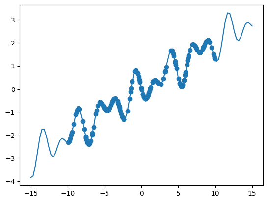 Function.