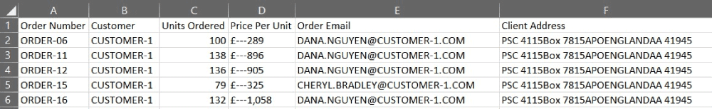 Messy order data