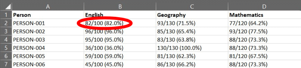 Example of a single cell from the messy exam data