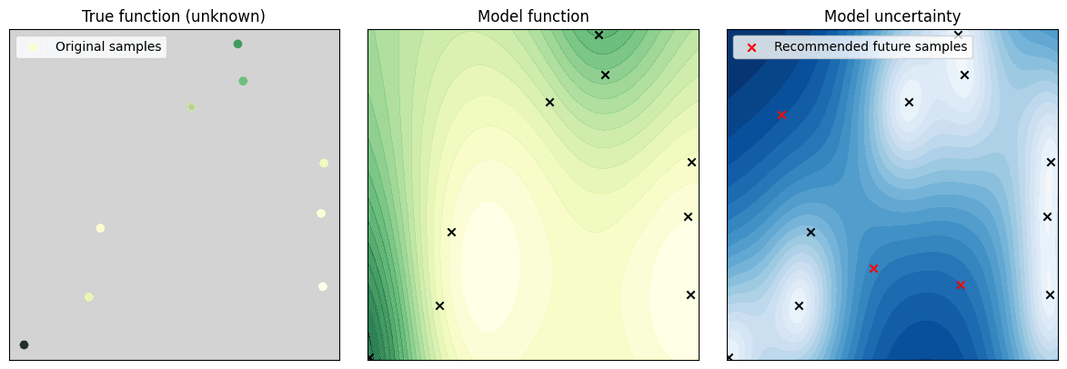 Figure 2: A more complicated example of active learning, where we consider radiation levels across a hypothetical site