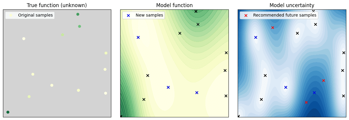 Figure 3: The same as Fig. 2 updated with new data