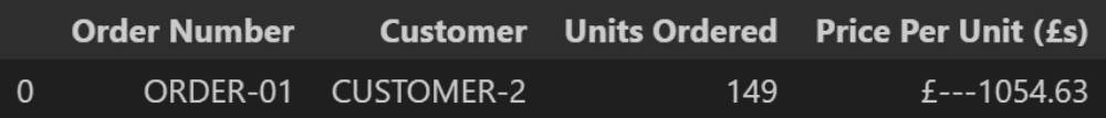A text string that looks like a numeric value