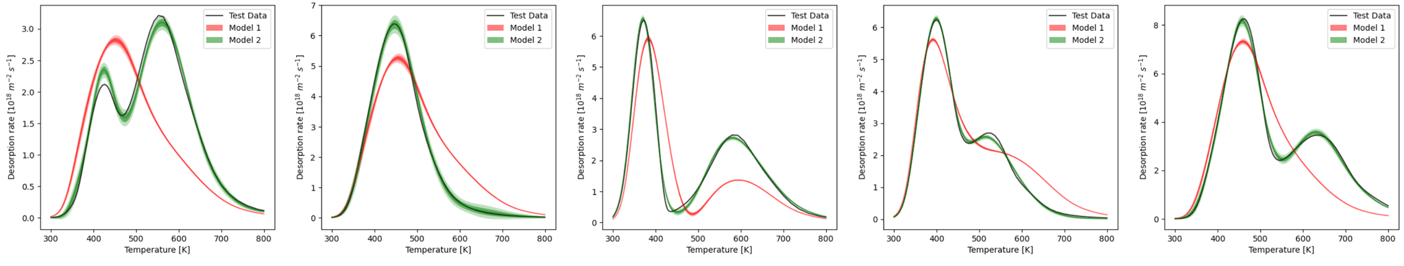 Plots after Dimension Reduction