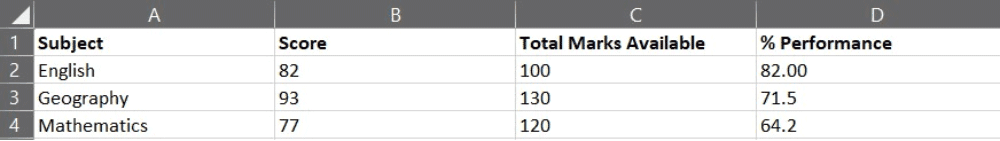 Subject variable as a single column