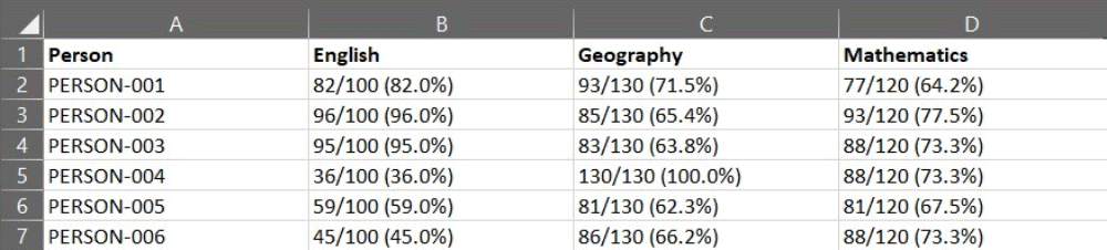 Data collated by a teacher showing exam marks in a messy format