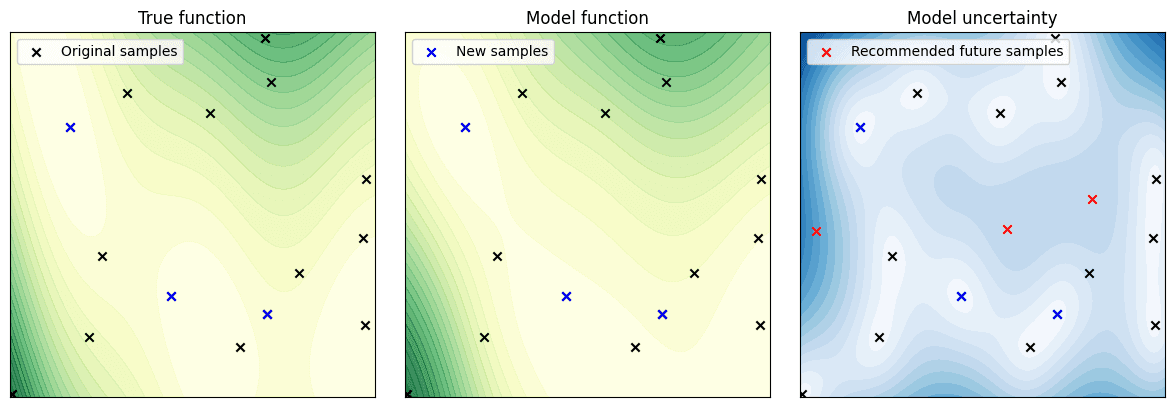 Fig. 4: The same as Fig. 3, but updated with new data and with the true function revealed