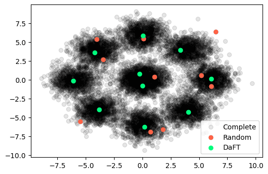 Gaussian Blobs