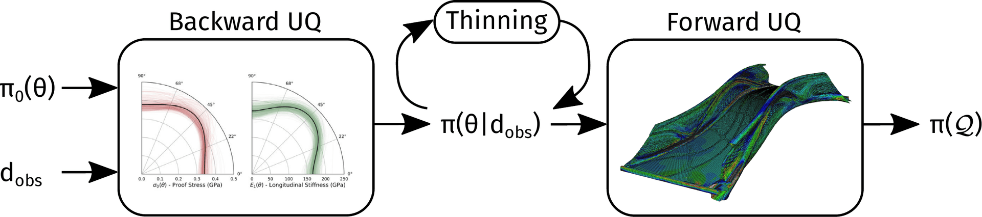 Image sources: Papadimas and Dodwell (2021), The Alan Turing Institute