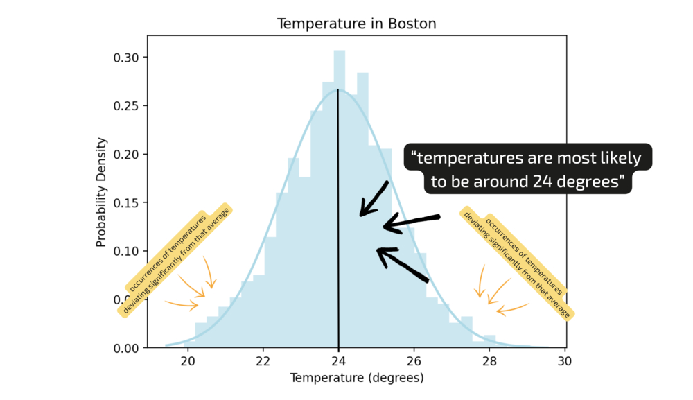 Figure 2. Boston