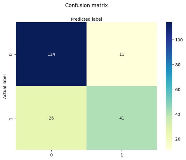 Figure 3. Demonstration of a confusion matrix for our diabetes example, where we show all possible outcomes of the binary classification problem over the testing set